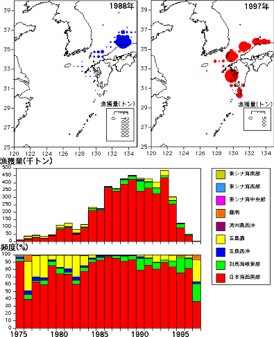 東シナ海 日本海のいわし類の現在 中型まき網によるマイワシ漁場の変化