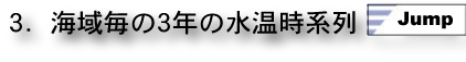 3.海域毎の3年の水温時系列